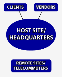 Diagram of a simple network system.